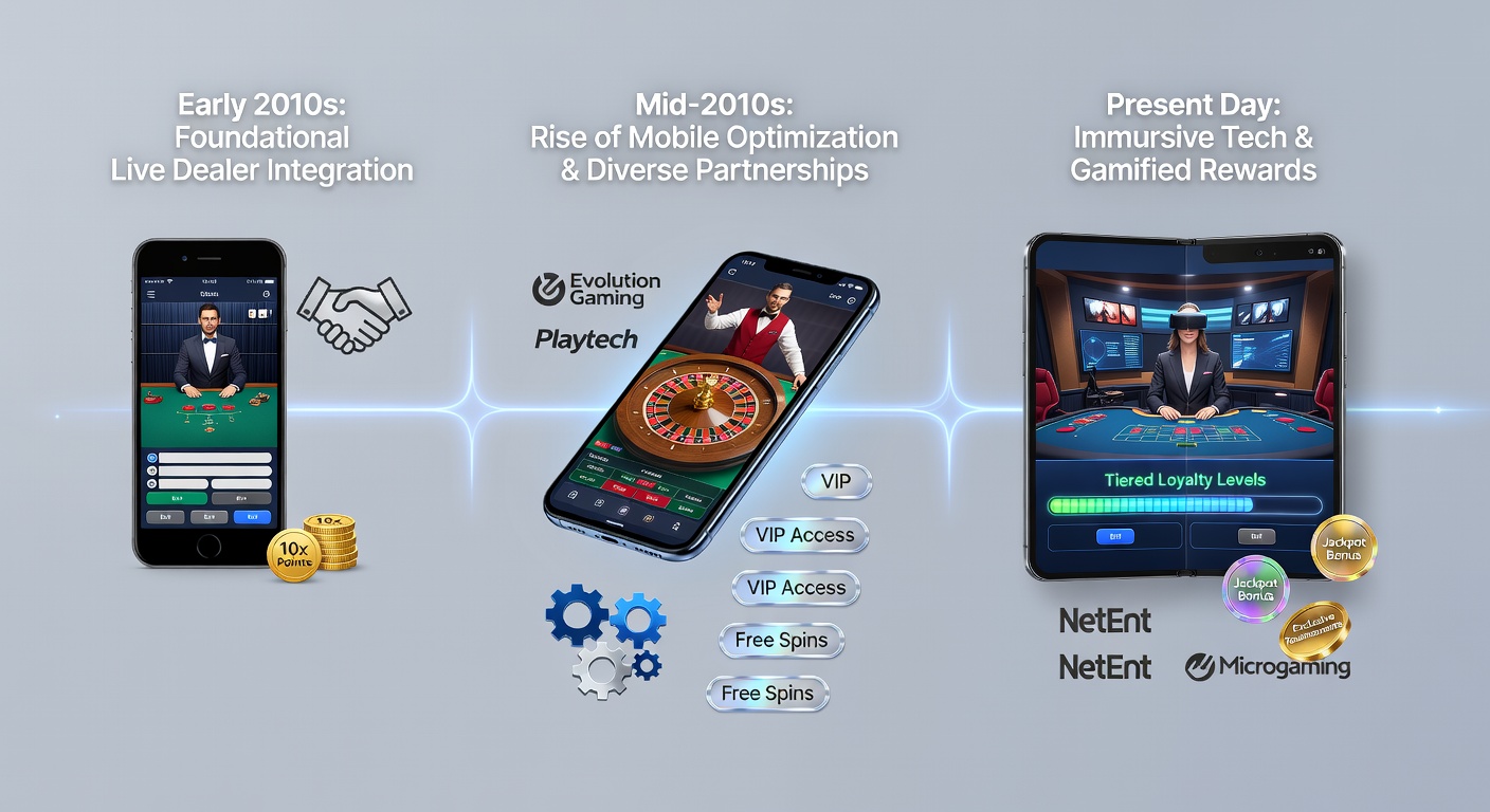 Entwicklung mobiler Live-Casino-Features durch Provider-Partnerschaften